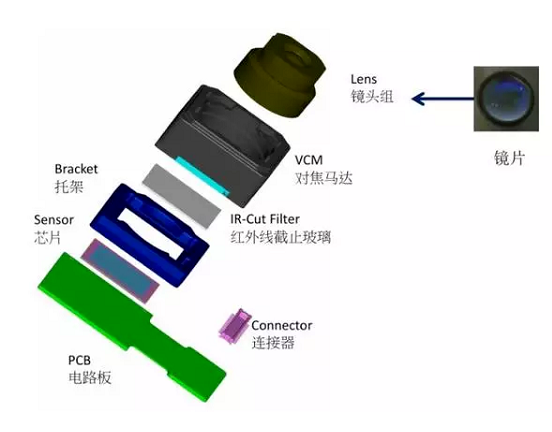 石泉苹果6维修为什么从iPhone6开始苹果摄像头就开始凸起了